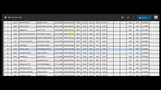 Expected closing merit of SZABMU MBBS within Balochistan quota for Session 2025-26