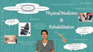 Physical Medicine and Rehabilitation Made Easy| Physiatry Guide| PM & R explained| Dr Jeena