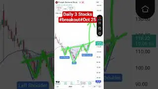 Daily Breakout Stocks! 🚀 Top 3 picks for 27 Oct 2025 with strong momentum.Watch these levels #shorts