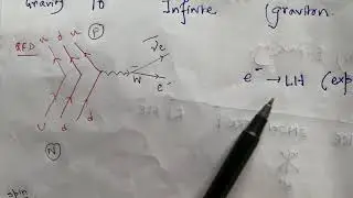 GAUGE THEORY IN PARTICLE PHYSICS  Part 3:What is GoldStone Boson