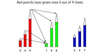 Intransitive (non-transitive) sets of pencils (and not dice)
