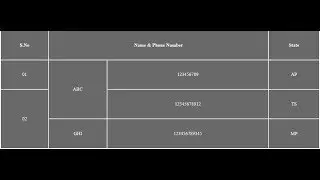 Rowspan and Colspan Attributes Using In Html Tables | Html Tables Tutorial | Html Tables Design