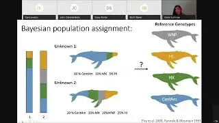 Module 1, Session 2: Forecasting And Monitoring Marine Species Dynamics   Part I