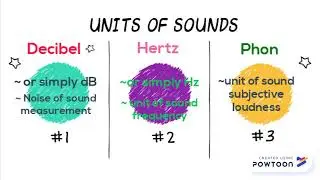 Audio Information and Media