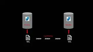 PostgreSQL  - How to setup streaming replication in PostgreSQL step by step on Ubuntu