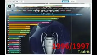 europe champions league trophy 1955-2021 #leaguechampion #tropi #europe #champions