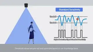 How Panasonic Pyroelectric Infrared Sensors (PaPIRs) work