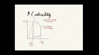 Left Ventricular Cardiac Pressure Volume Loops FRCA Primary