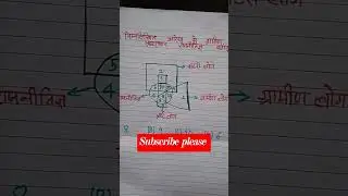 reasoning important Questions #viralvideo #shortsviral #subscribe