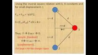 Asymptotic Freedom and Confinement are Consequences of the Inverse Square Law !