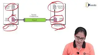 Secure Socket Shell Protocol - Introduction to Internet - Internet Communication Engineering