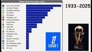 French Ligue 1 All Winners | First Division France 1933 - 2025