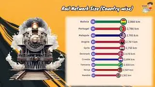 Rail Network size Country wise | India Railway Network | Top 10 Rail track in the world |Indian Rail