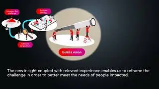 How to run a co-design workshop with Fujitsu