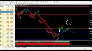 Super Ez Forex Simplicity Triple Arrow System Weekly Analisi