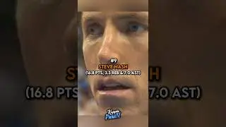 The Top 10 NBA Players Of The 2000s #fyp #nba