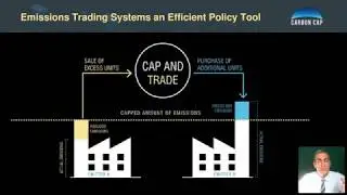 Carbon Cap - Emissions Trading Explained