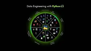 The Ultimate Data Engineering CheatSheet using Python | #dataengineering #python #shorts