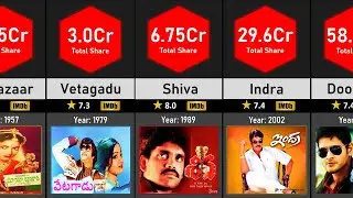 Year-Wise Highest Grossing Tollywood Films (1932 - 2019)  | Data Tuber