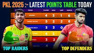 PKL Points Table 2025 - After BLR vs HAR Match 22 | Top Raiders | Top Defenders | PKL Season 12