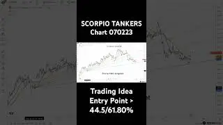 SCORPIO TANKERS Stock Chart 070223