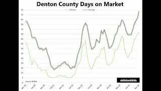 More Intervention Won't Fix the North Texas Housing Market