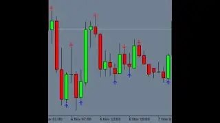 Индикатор для бинарных опционов 