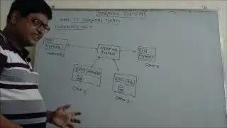 Distributed Operating System | Distributed OS | Digital Plaza