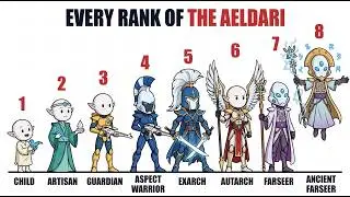 POV: Your Life as Every Level of an Aeldari (Warhammer 40k)