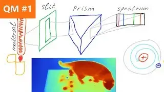 Limits of Classical Physics | Quantum Mechanics #1