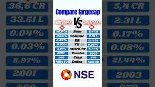 Niftybees vs juniorbees compare 🔥 #etf #smartsaving #stockmarketindia #etfinvestment #shorts