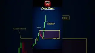 Smc trading in Hindi| #trading #tradingstrategy #tradingtips #smctrading #crypto