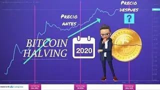 PRECIO DEL BITCOIN ANTES Y DESPUES DEL HALVING 2020|El Coronavirus afectar&aacute; el BTC?