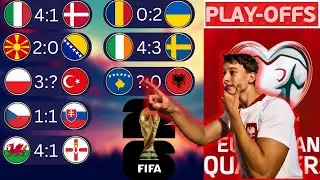 World Cup 2026 Qualifiers Prediction | European Playoff's