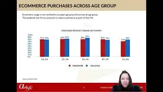 South East Asia Market entry Webinar Part 3: Singapore and Malaysia consumer behavior - Artyz Inc.