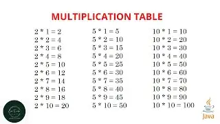multiplication table in java | how to print multiplication table in java | malayalam | Code eureka