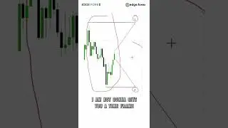Test Your Trading Skills On This Crude Oil Chart
