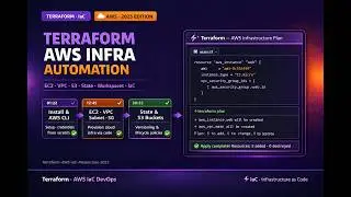 🌐 Terraform Beginners Hands-On Guide!