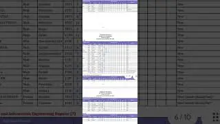 Pulchowk Engineering Campus 2nd Admission List-2082