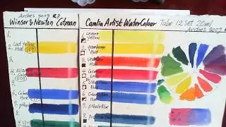 Winsor & Newton Cotman VS Camlin Artist:Water Colour Paints Review