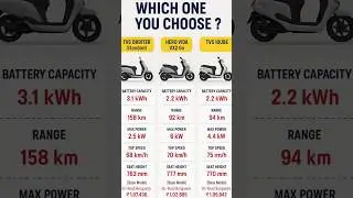 TVS Orbiter vs Hero Vida VX2 Go vs TVS iQube ⚡ Base Variant EV Scooter Comparison 🚀
