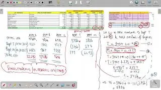 Overheads Reapportionment: Algebraic Method