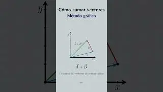 Suma de vectores, m&eacute;todo gr&aacute;fico. #Shorts