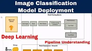 Image Classification Model Deployment Understanding