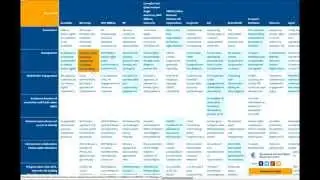 Business and human rights Company Action Platform tutorial