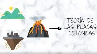 Teoría de las placas tectónicas