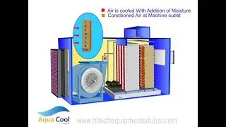 Indirect ,Direct evapoartive cooling