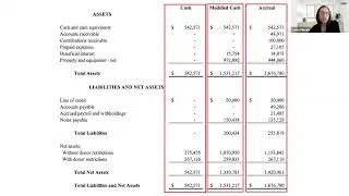 Understanding Nonprofit Financial Statements