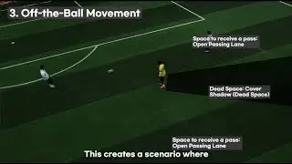 Off the Ball Movement