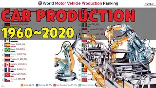 World Motor Vehicle Production Ranking (1960~2020)